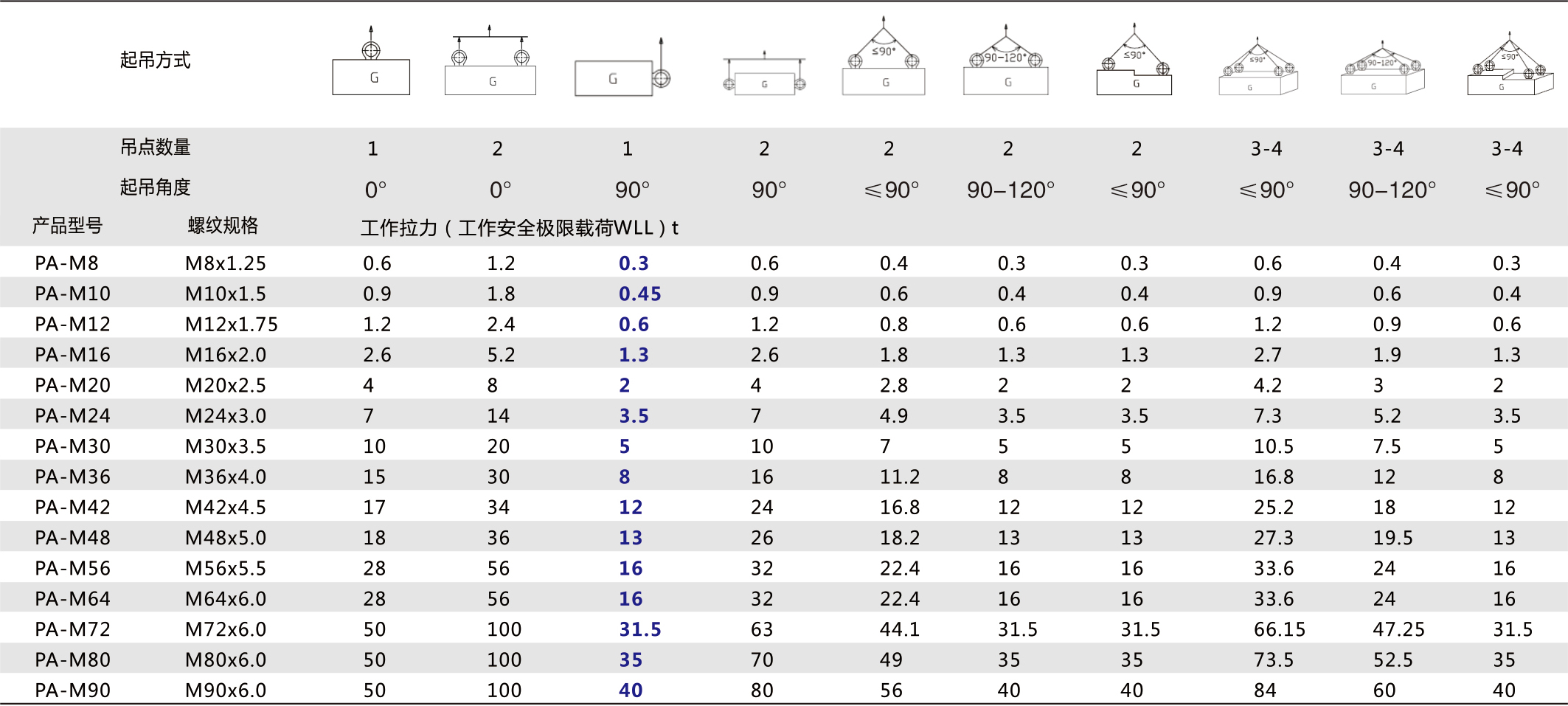 丁月五香天免费在线235