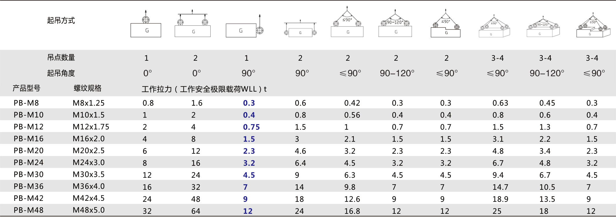 丁月五香天免费在线235